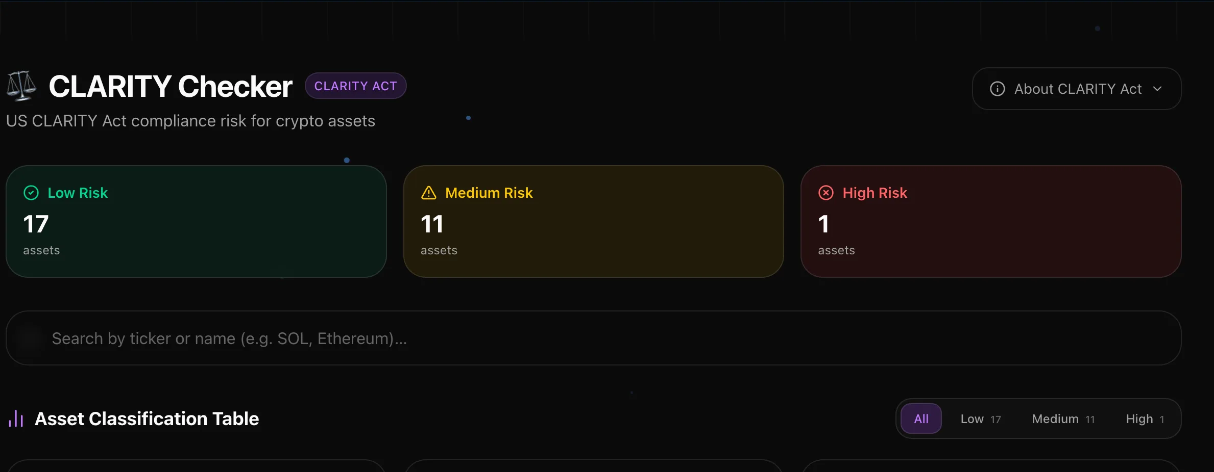 CLARITY Checker on NeuroTrader: crypto asset classification by CLARITY Act risk β Low, Medium, High