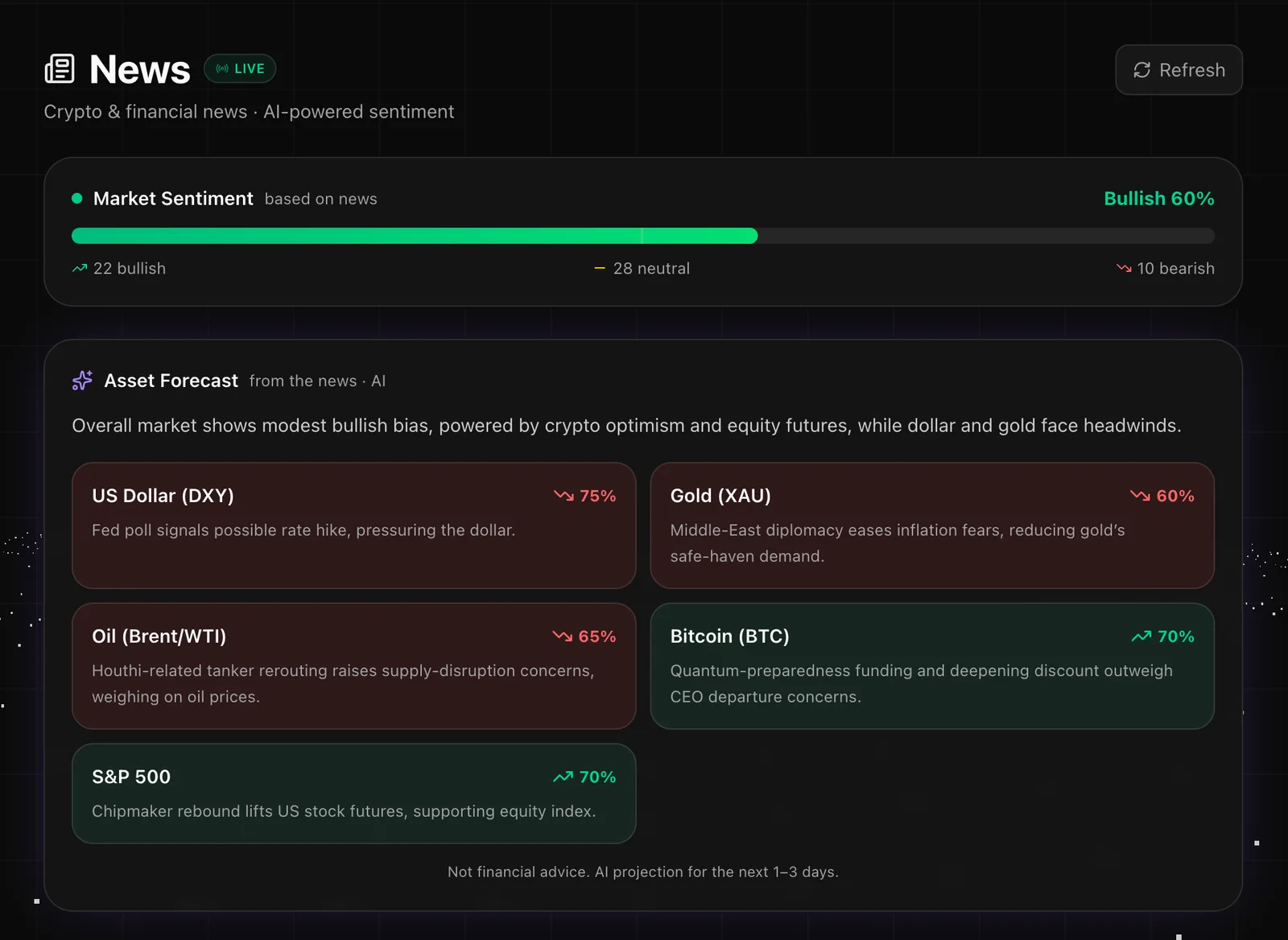 News on NeuroTrader β market sentiment and AI asset forecast