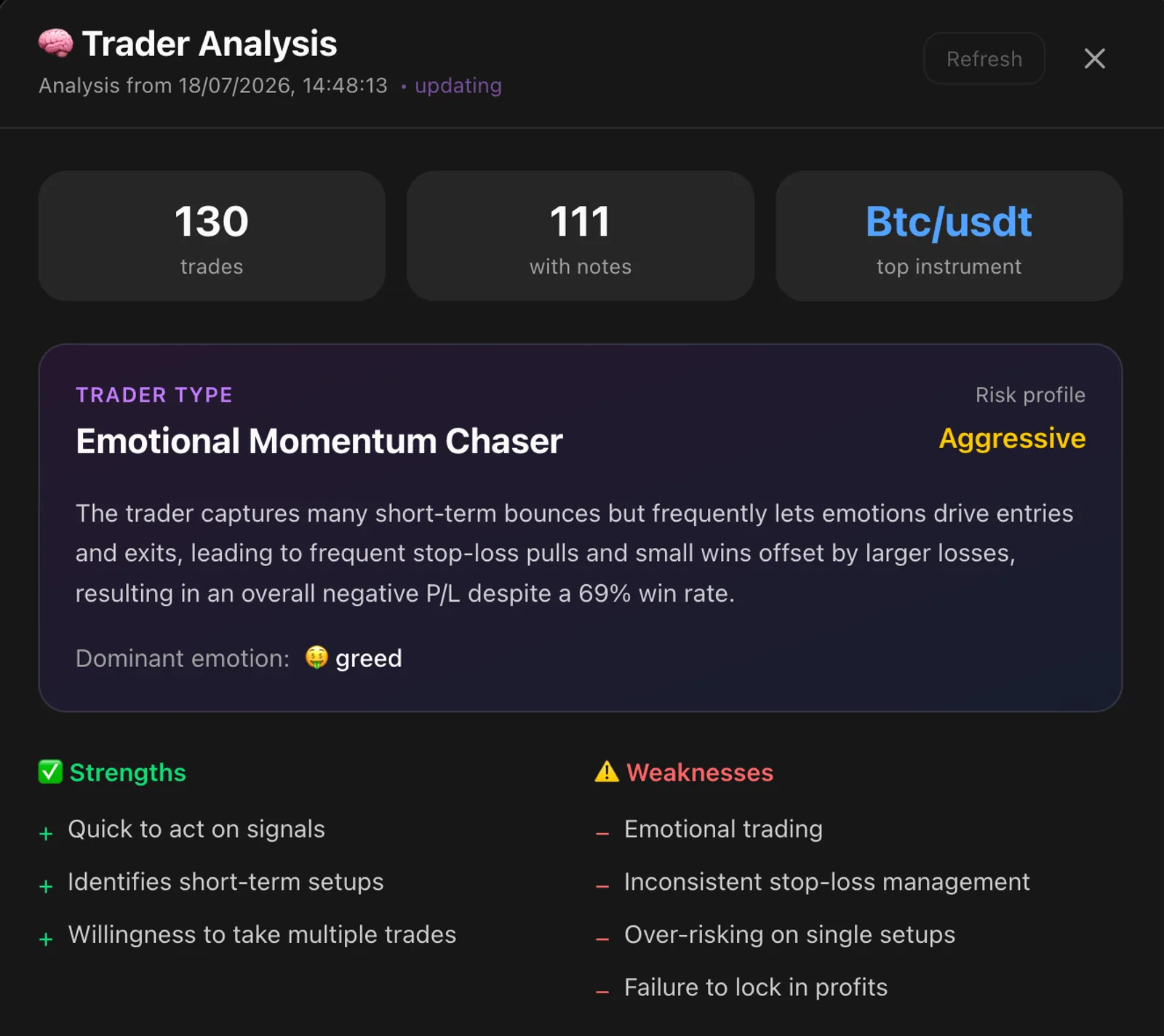 Trader Analysis β AI trader profile: type, risk profile, strengths and weaknesses