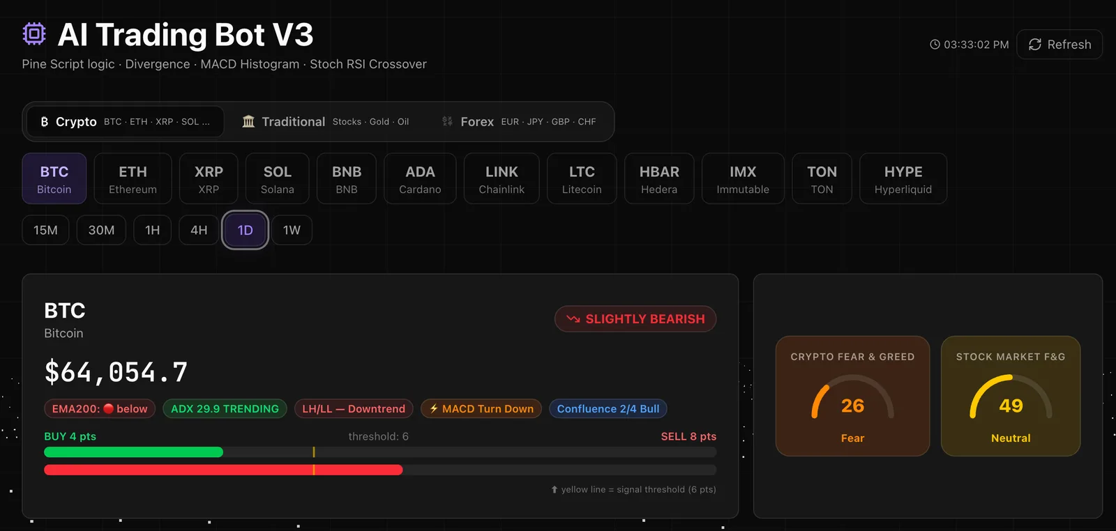 AI Trading Bot V3 in NeuroTrader β BUY/SELL signal on BTC