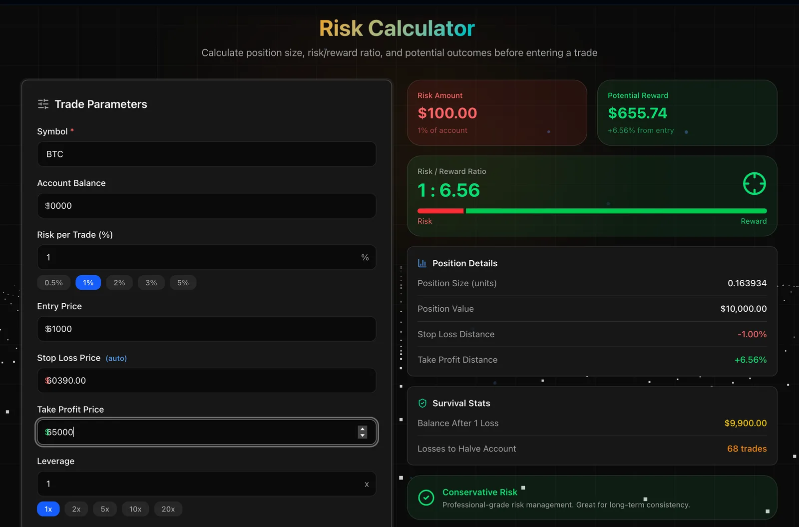 Risk Calculator β position size, risk/reward and survival stats