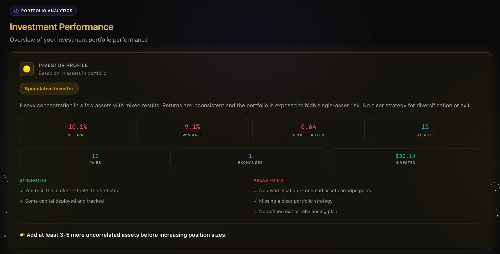 NeuroTrader investor profile card: Speculative Investor type, -10.1% return, 9.1% win rate, 0.64 profit factor, 11 assets, 11 pairs, 1 exchange, $30.1K invested, weaknesses listed as no diversification and no defined exit plan